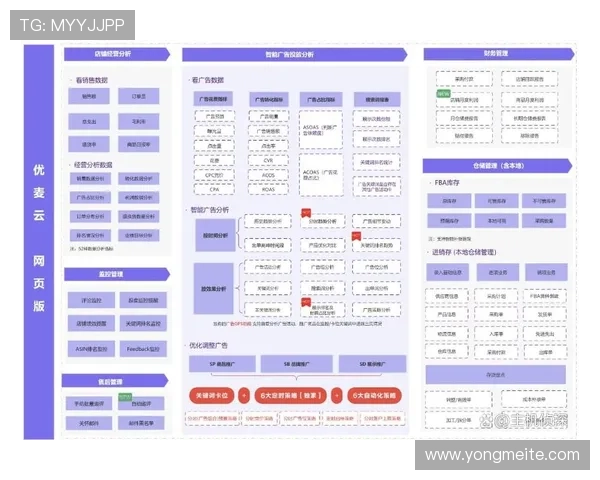 开云平台官网功能全面介绍，助力用户充分发挥平台每项优势