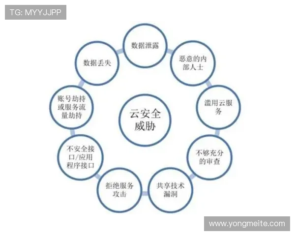 云开在线注册平台安全性升级措施详解保障用户账号安全的最新技术 云开在线注册平台安全性升级措施详解保障用户账号安全的最新技术