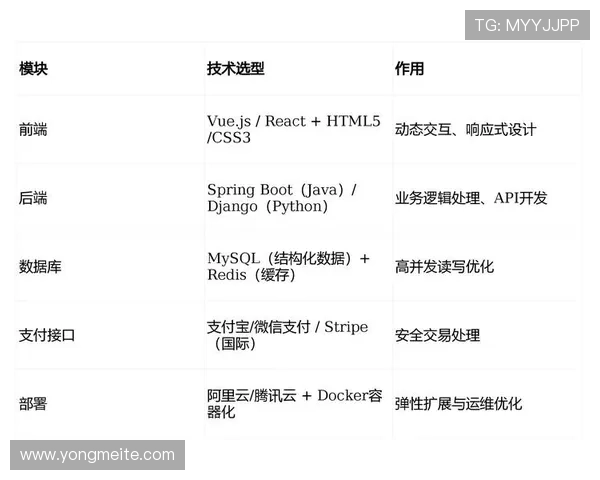 开云中国电子市场销售策略与数字化转型的实用指南
